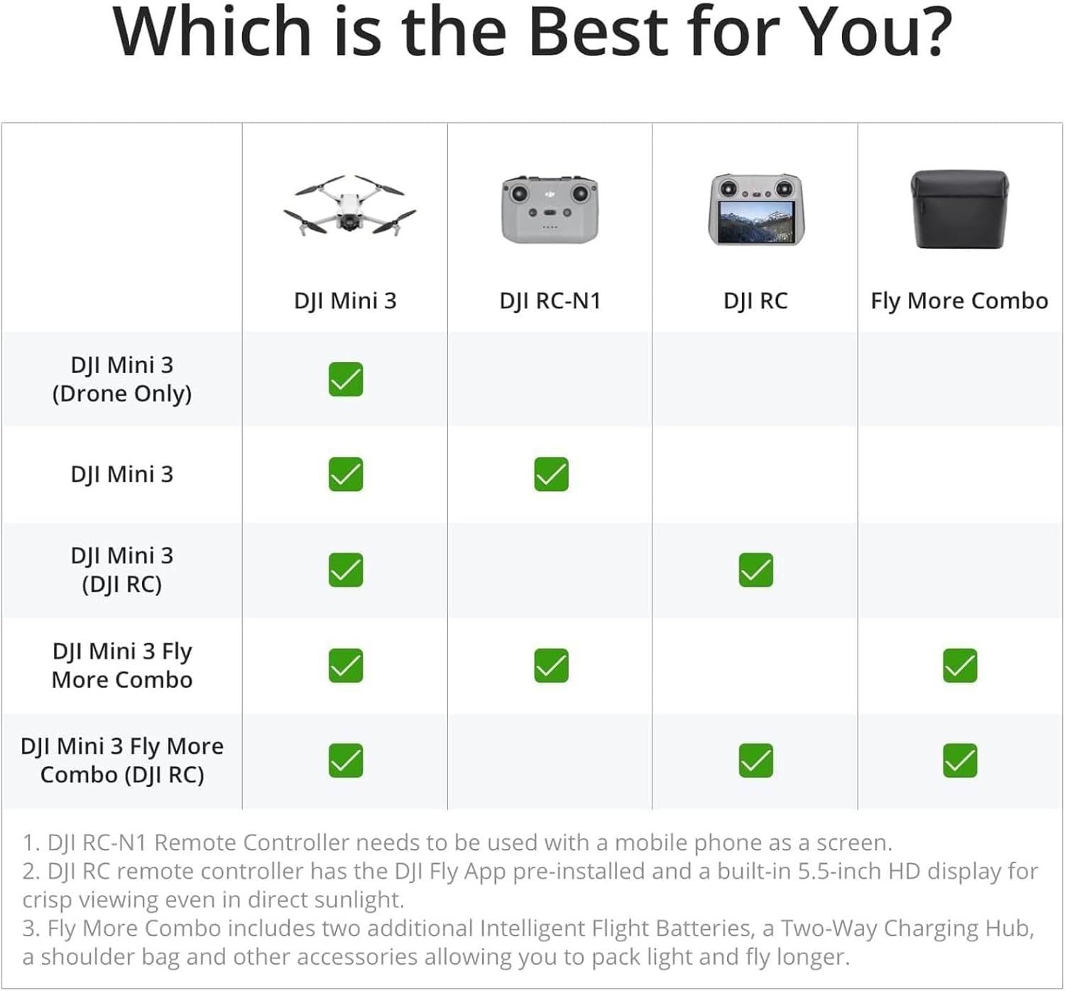 Mini 3 Fly More Combo ( RC), Drones with Camera for Adults 4K, 3 Batteries for 114-Min Flight Time, Vertical Shooting, 32800Ft (10Km) Video Transmission, Lightweight Mini Drone for Beginners