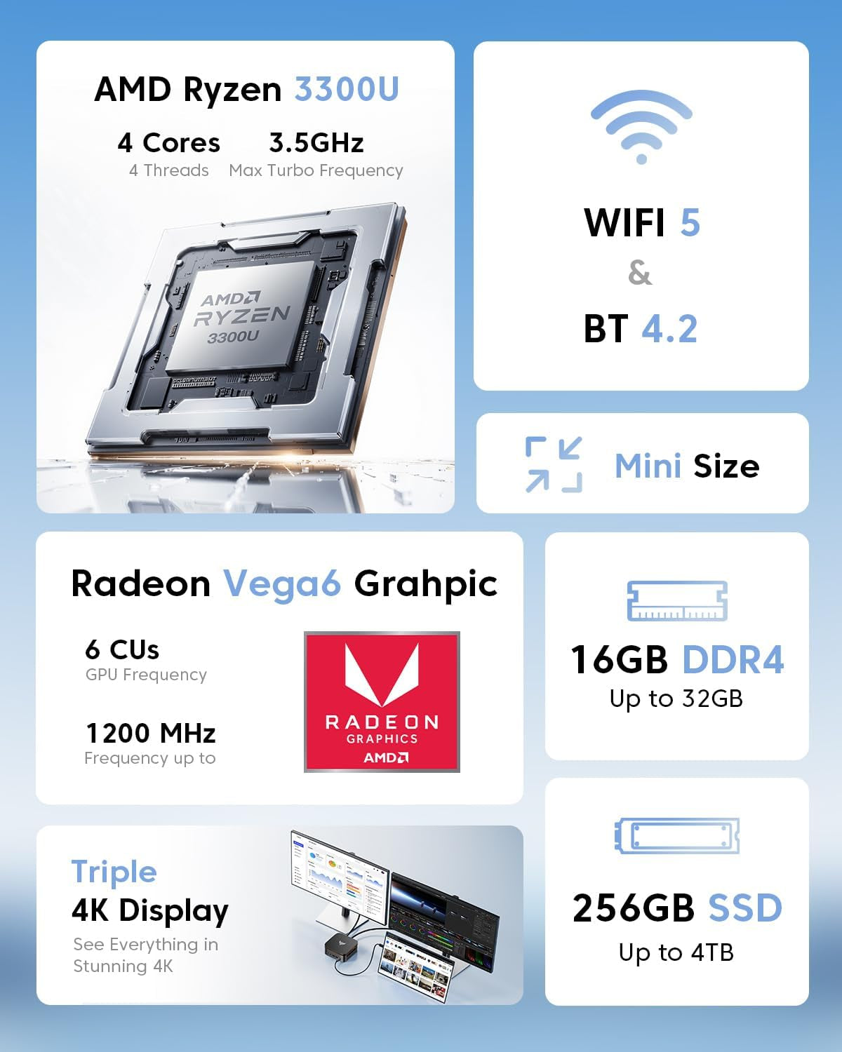 Pinova P1 Mini PC Computer, AMD Ryzen 3300U Processor, 16GB DDR4 RAM 256GB M.2 SSD, Mini Desktop Computer Support Triple 4K, USB-C, Wifi, Bluetooth, Ethernet, HTPC for Business, Education, Home